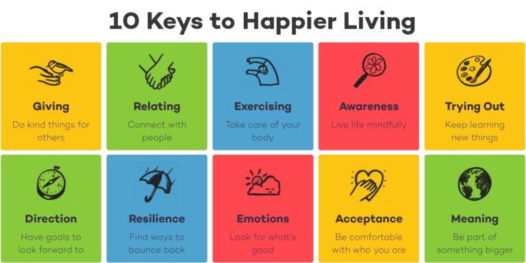 10 Steps to Happiness: How and Where to Start on the Way to Happiness